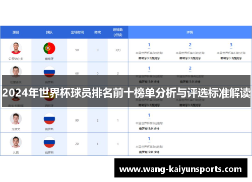 2024年世界杯球员排名前十榜单分析与评选标准解读