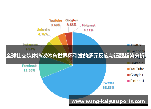 全球社交媒体热议体育世界杯引发的多元反应与话题趋势分析