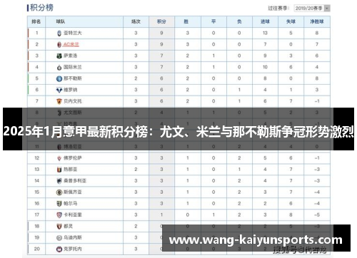 2025年1月意甲最新积分榜：尤文、米兰与那不勒斯争冠形势激烈