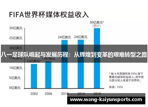 八一足球队崛起与发展历程：从辉煌到变革的艰难转型之路