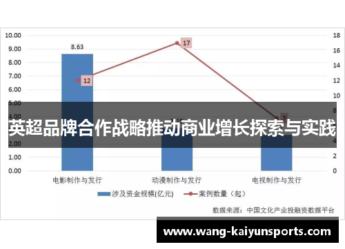 英超品牌合作战略推动商业增长探索与实践