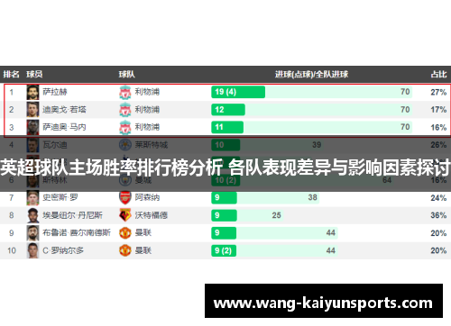 英超球队主场胜率排行榜分析 各队表现差异与影响因素探讨