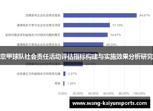 意甲球队社会责任活动评估指标构建与实施效果分析研究