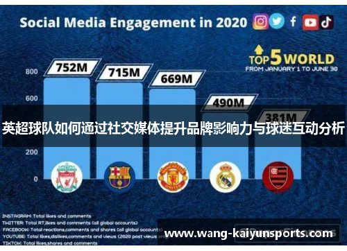 英超球队如何通过社交媒体提升品牌影响力与球迷互动分析