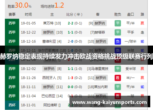 赫罗纳稳定表现持续发力冲击欧战资格挑战顶级联赛行列