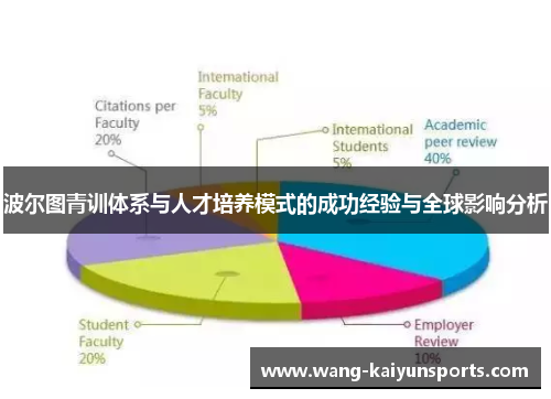 波尔图青训体系与人才培养模式的成功经验与全球影响分析