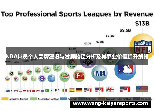 NBA球员个人品牌建设与发展路径分析及其商业价值提升策略