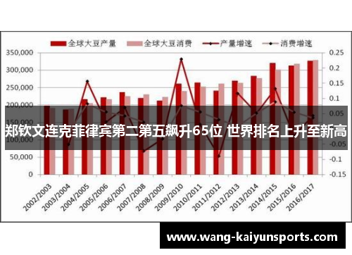 郑钦文连克菲律宾第二第五飙升65位 世界排名上升至新高