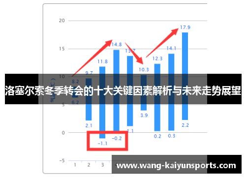 洛塞尔索冬季转会的十大关键因素解析与未来走势展望