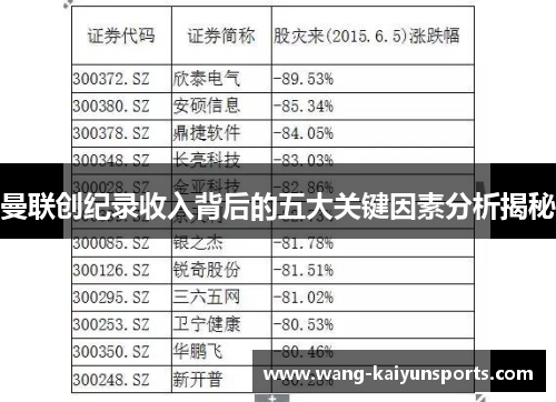 曼联创纪录收入背后的五大关键因素分析揭秘