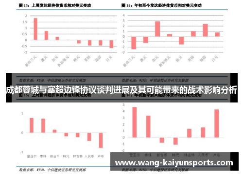 成都蓉城与塞超边锋协议谈判进展及其可能带来的战术影响分析