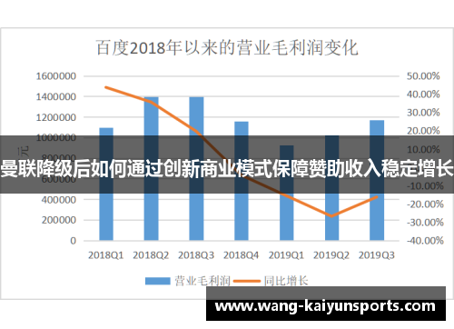 曼联降级后如何通过创新商业模式保障赞助收入稳定增长