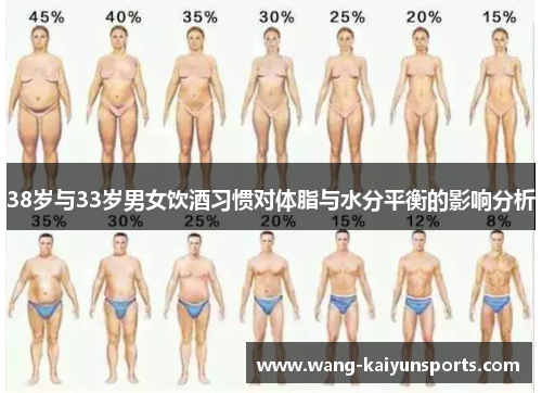 38岁与33岁男女饮酒习惯对体脂与水分平衡的影响分析
