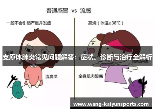 支原体肺炎常见问题解答：症状、诊断与治疗全解析